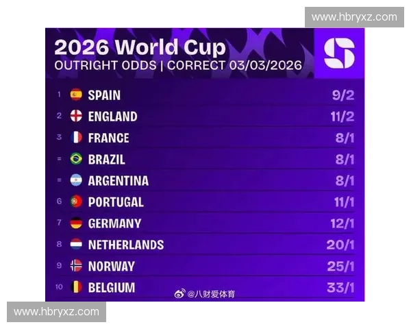 2026美加墨世界杯豪强实力对比与冠军走势深度前瞻全景报告